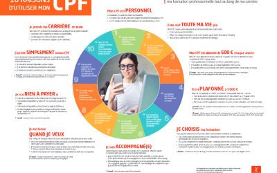 Se former quand on est auto-entrepreneur (ou solopreneur) : un vrai levier pour son activité