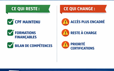 Budget 2026 : ce qui change pour la formation professionnelle et le CPF
